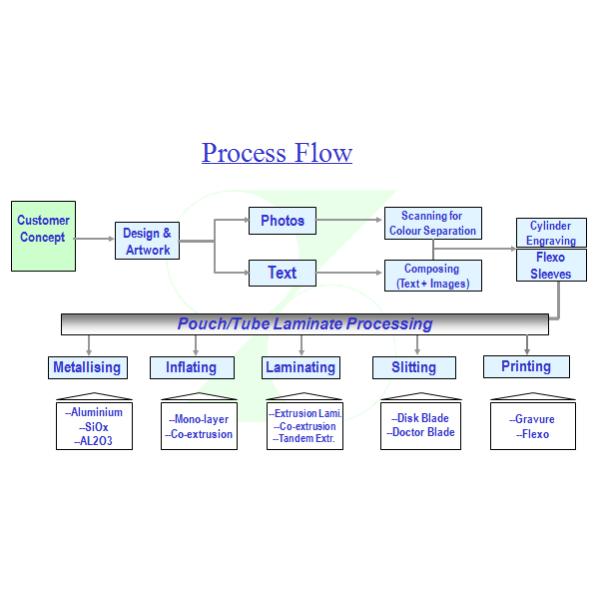 75ml-125ml ABL aluminum barrier laminated toothpaste tube big screw cap