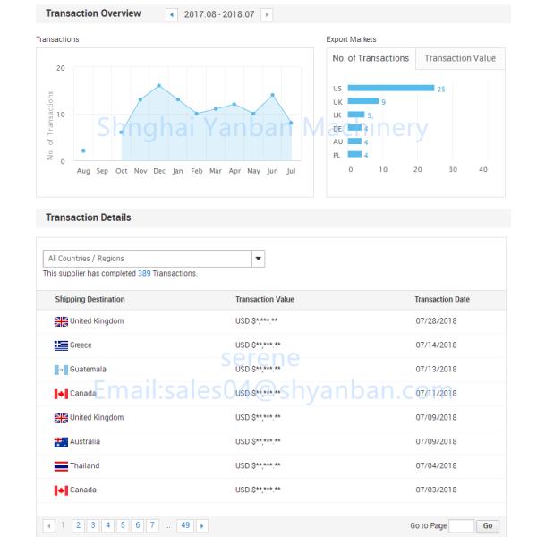 Computer Control Candy Wrapper Packing Machine For Polypropylene / Waxed Paper