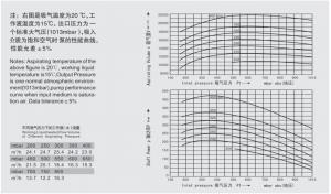 China Industry Single Stage  Liquid Ring Vacuum Pump 180 M3/Min Advanced Technology on sale