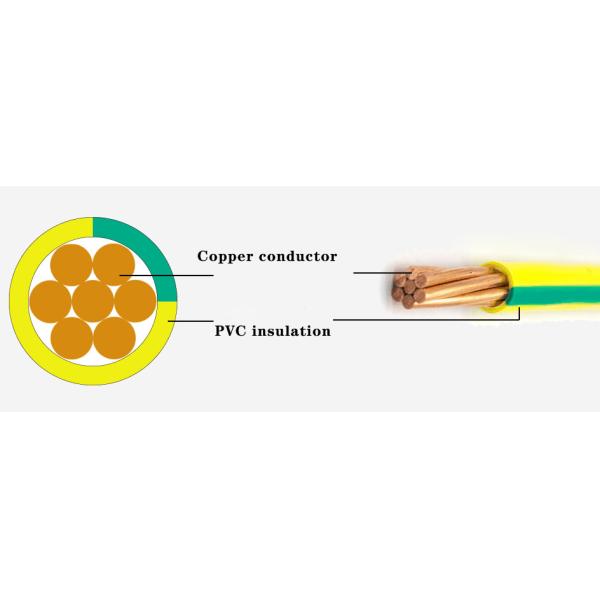 Multipurpose Single Stranded Wire 1.5 Mm Copper Core Anti Insulation