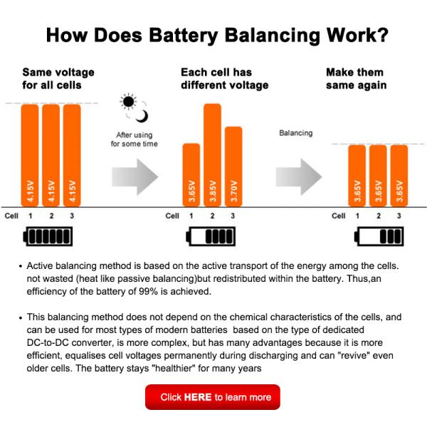 CE 1S 2V Qnbbm Active Balancer For AGM Flooded GEL