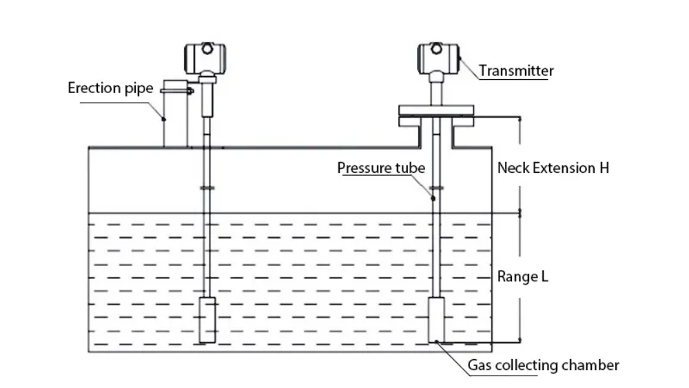 4~20mA Automatic Smart Submersible Oil Liquid Hydrostatic Liquid Level Gauge