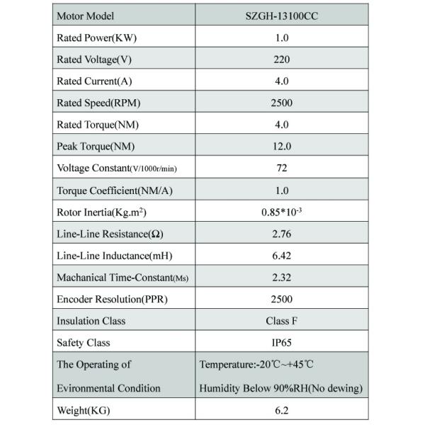 High Power CNC Synchronous Servo Motor / Driver AC 220V , 4Nm Rated Torque