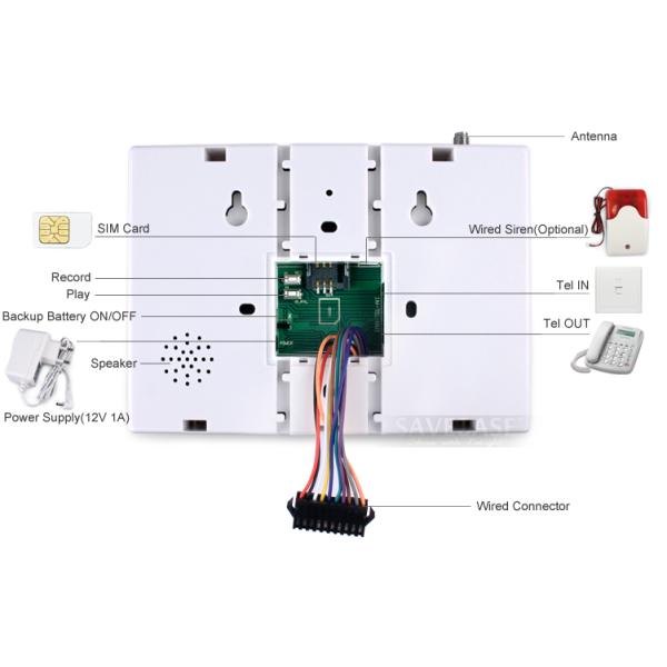 GSM Touch Screen Wireless Home Security Alarm System with LCD Display and 30 Wireless Zone