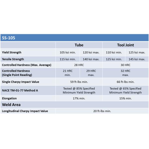 Stringent Mechanical Properties Sour Service Products 115 ksi Heavy Weight Drill Pipe