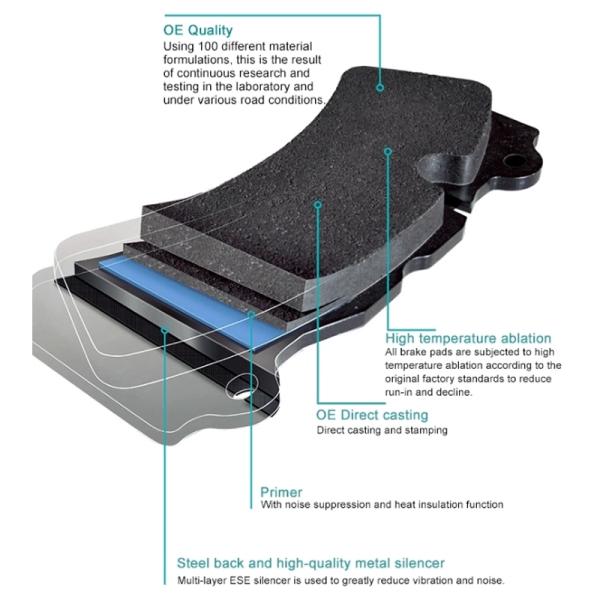Genuine Audi R8 Brake Pads Auto Chassis Parts Oem 420698151D