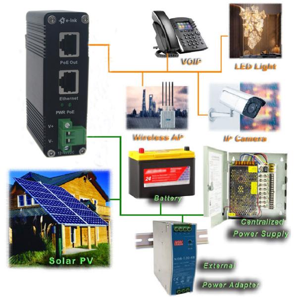 DIN Rail Industrial 802.3at 30W Gigabit PoE Injector Adapter 12~48V DC Power Booster Outdoor factory price