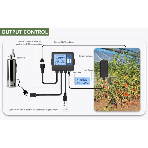 OEM Realtime Display Greenhouse Climate Controller Planting Control CO2 PPM Fan