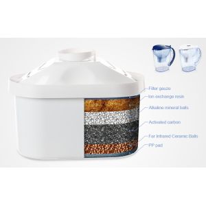 China Eco Friendly Maxtra Water Filter Cartridges Replacement For Water Filter Jug Use on sale