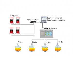 Fuel level gauge digital level meter ATG gas station management system automatic tank gauge with float magnetic sensor