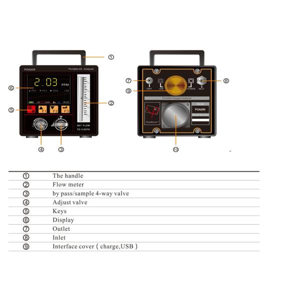 POA 200 Oxygen Gas Analyzer Built In Battery 2.85kgs Weight With Curve Display