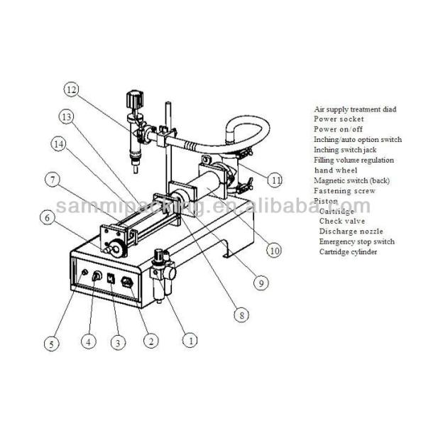 Good Quality Pneumatic Liquid Filling Machine for Water, Oil, Perfume