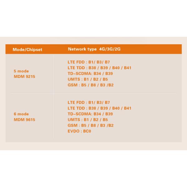 150mbps Wireless 4g Lte Mobile Hotspot Router Wifi Pocket Universel