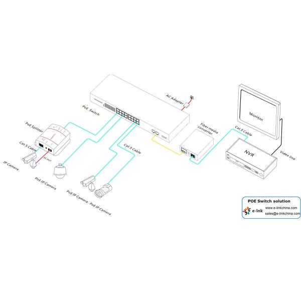 16 Gigabit Port + 2 SFP Port Ethernet POE Switch , 15.4W Unmanaged Ethernet Switch
