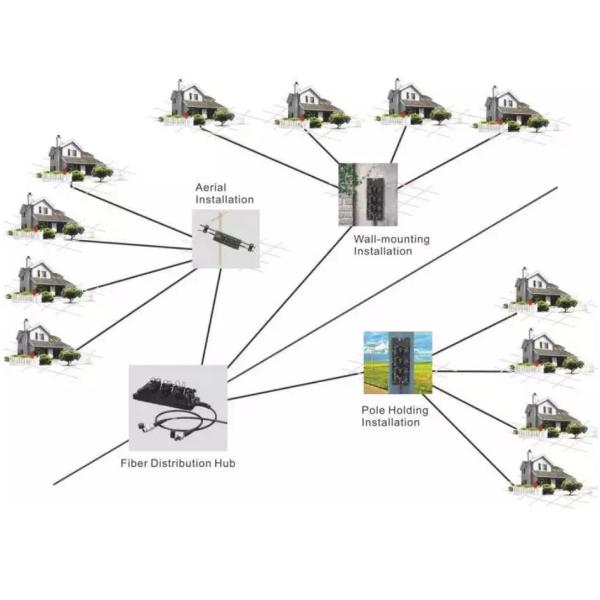 IP68 FTTX Waterproof Optical Terminal Enclosure H Connector Mini SC Type Durable
