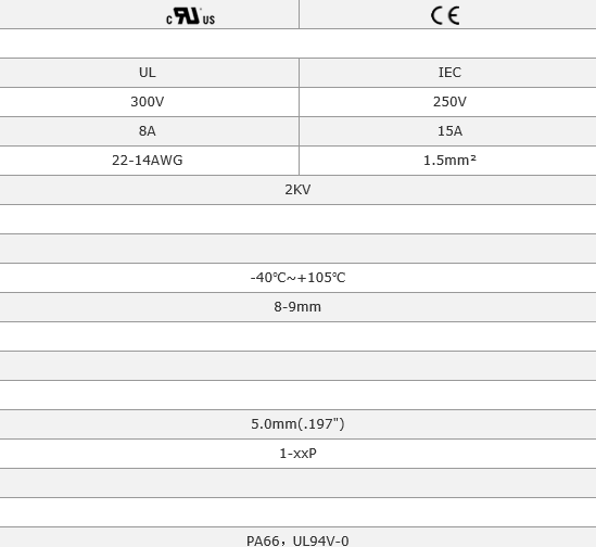 Compact Design Panel Mount Pluggable Terminal Block Brass And Tin Coated