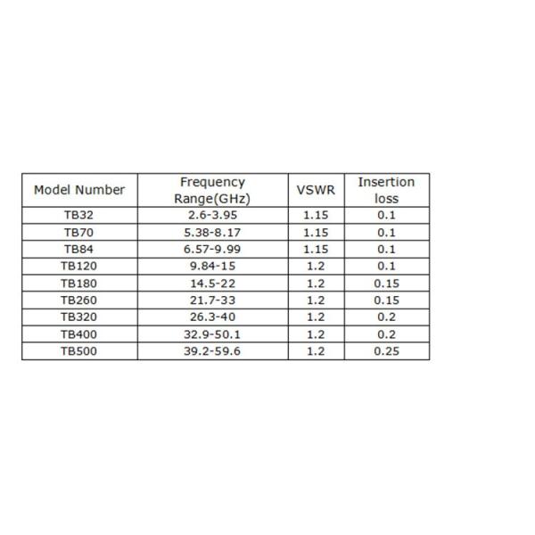 26.4-40ghz Waveguide Twist In Microwave Customized Size Low Insertion Loss