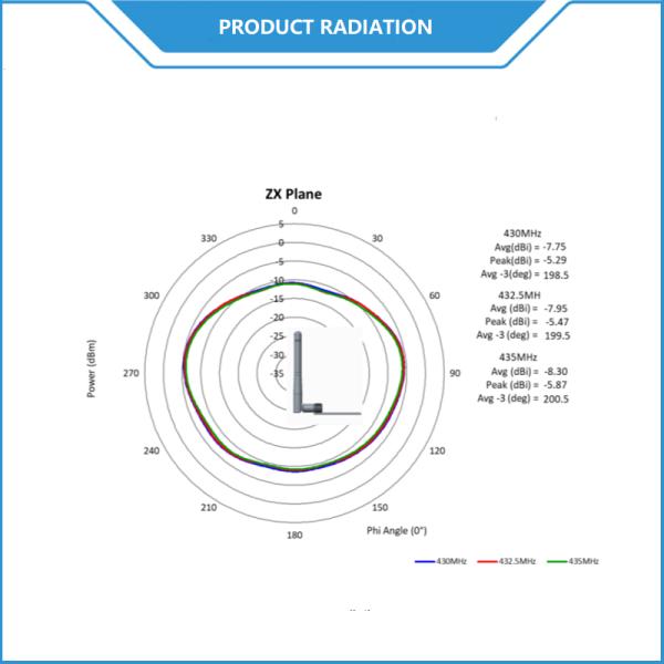 External SMA Plug Mount 433MHz Swivel Dipole Antenna