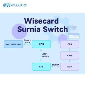  Modular / Scalable GUI Flexible Switch Solution With Automated Risk Alerts Manufactures