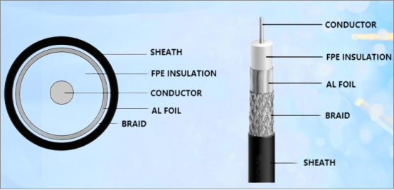 FEP Insulation Low Loss Coaxial Cable Tc Braid