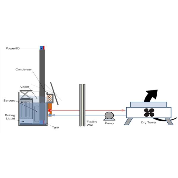 Immersed Datacenters Cooling System Chiller Floor Space Saving