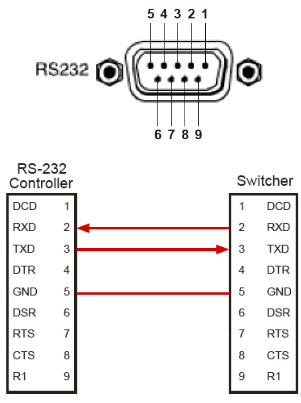 HDCP V1.4 Seamless HDMI Switcher LAN Port HDMI Quad Screen Splitter
