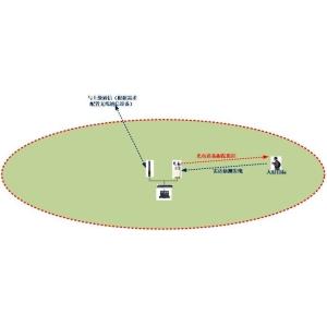 Multi Purpose Drone Detection Radar With Thermal Imaging Technology Security