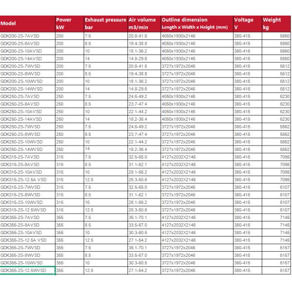 High performance micro oil two-stage air compressor suitable for heavy workloads and demanding applications