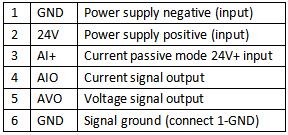 0-5V 0-10V 4-20mA Signal Generator Adjustable Voltage Current Signal -10V 0-22mA Source Simulator