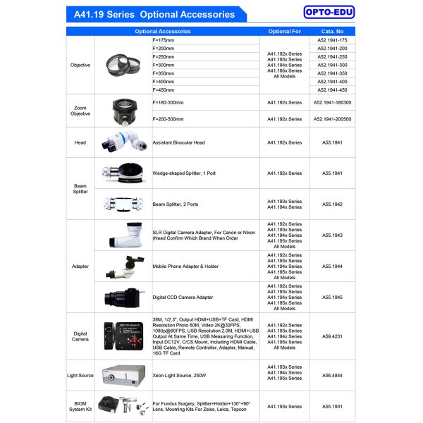 WF12.5x Surgery Microscope Manual 6 Step 2.7x 4.5x 7.2x 10.8x 18x 27x
