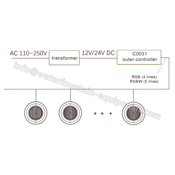 Out Controller For Underwater Pool Lights Remote Handset 12V CE / RoHs Approved