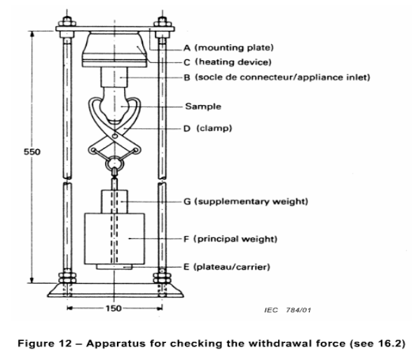 Coupler Withdrawal Testing Apparatus Used To Ascertain The Maximum And Min. Force