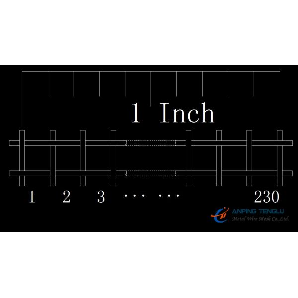 SS304 & SS316 Plain Weave, 230mesh, 0.0014" Wire and 0.0029" Opening