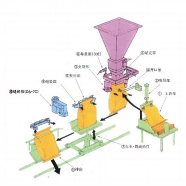 Fully Automatic Fertilizer Bagging Packaging Machine