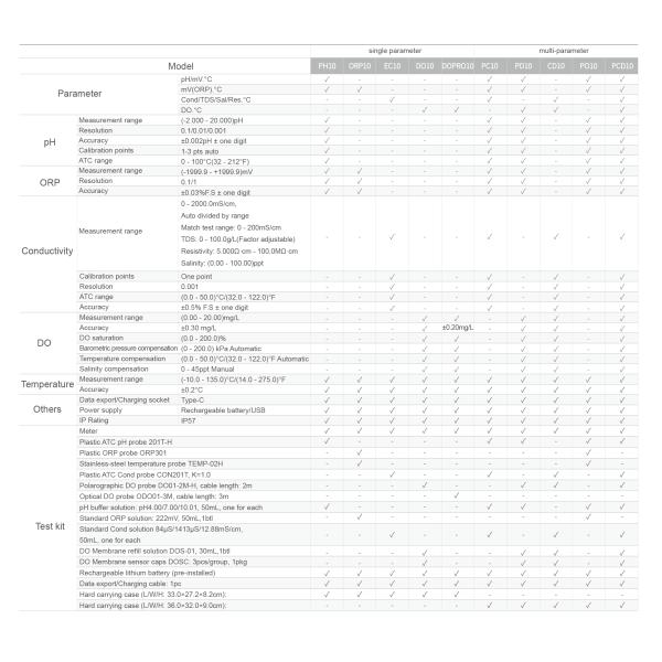 Portable PH+Dissolved Oxygen Multi-parameter PH DO Portable Handhold Meter