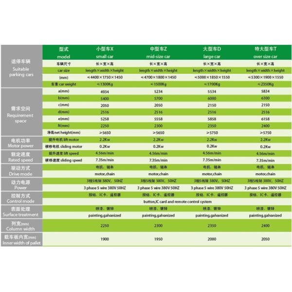 -1+2 (3 Floors) Automated Intelligent Pit Design Puzzle Parking System