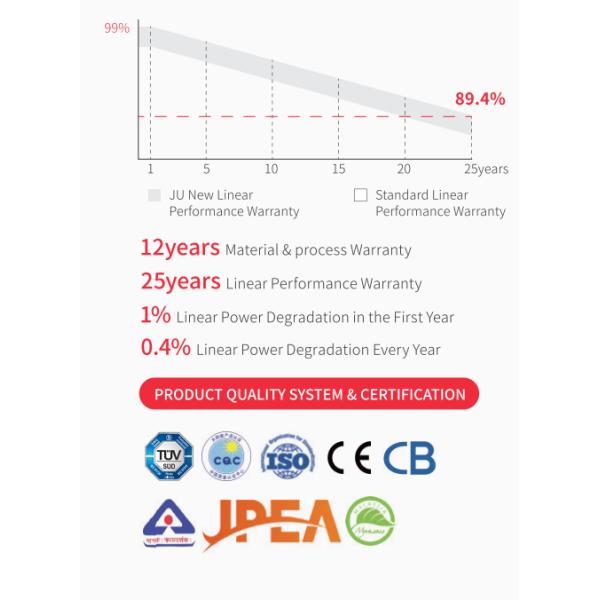 460-480W 182mm TOPCON Solar Module Half Cell Monofacial Module