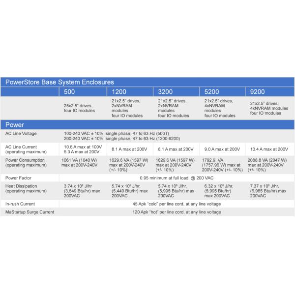 Dell Enterprise Storage PowerStore 3200T EMC Storage