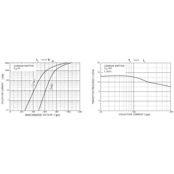 High Power Semiconductor Triode TIP42/42A/42B/42C Emitter Base Voltage -5 V