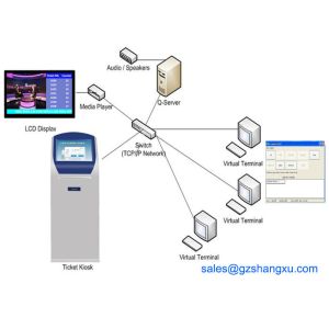  Computerized Multilingual Electronic Queuing System For Hospitals Manufactures