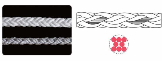UHMWPE Rope Double Braided 12 Strand HMPE Port Towing Ship Super Mooring System Rope