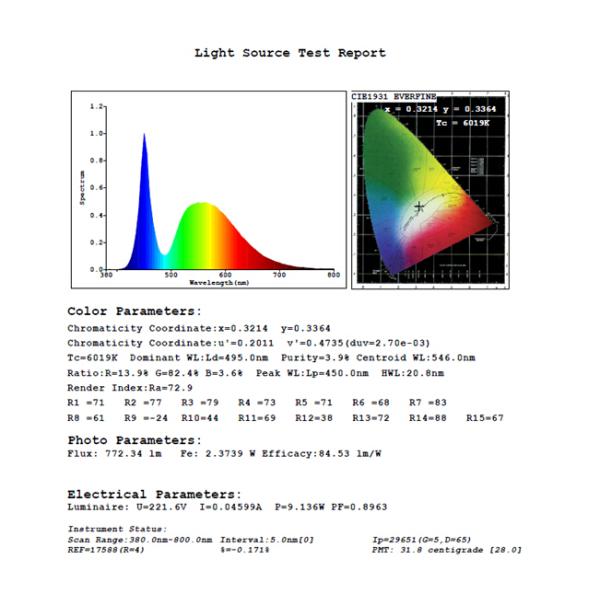 Dimmable Round LED Panel Light 10W