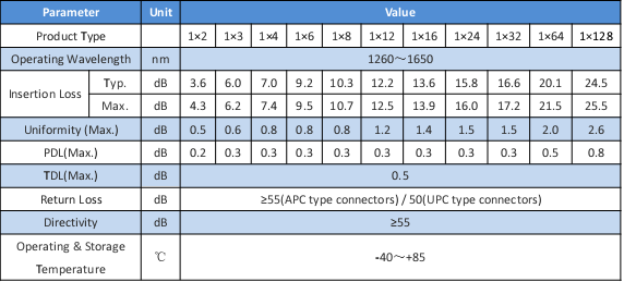 GEPON/GPON plc splitters_1x32 abs box