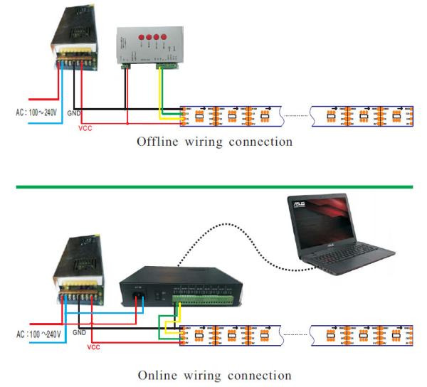 Quality How to calculate controller qty for spi signal strips for sale