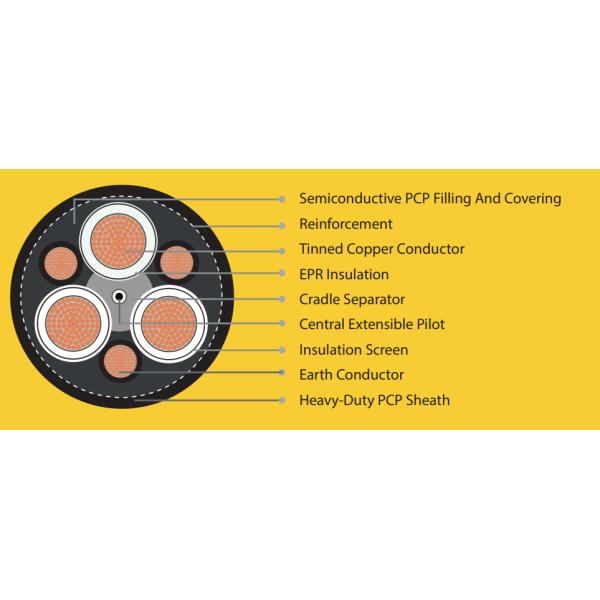 Type 441 (Class 2) Composite Braided Shielded Mining Cable 1.1/1.1kV Rated Voltage, Suitable For Various Mining Machines