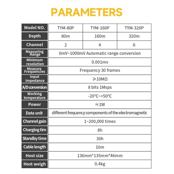 TYM P Series Auto Mapping Borehole Water Detection Machine Mobile Underground Water Detector