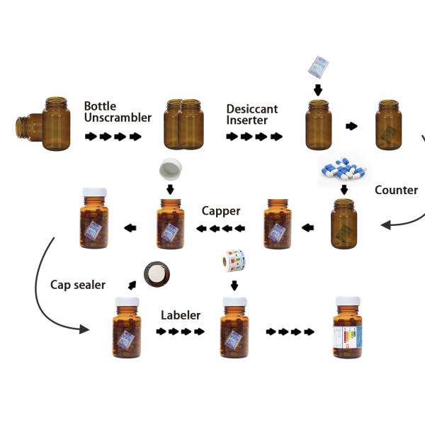 High Speed Eye Drop Filling And Capping Machine Fully Automatic