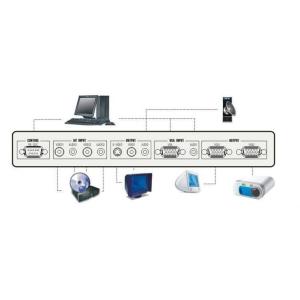  DP6900A Digital Visual Presenter , wireless document camera Manufactures