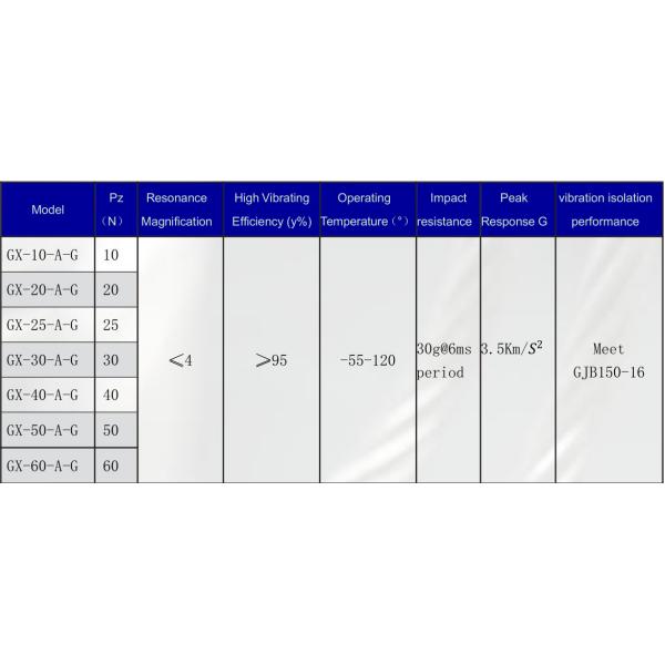 GXN Series Durable Wire Rope Isolator For Military Defence Machine Marine and Industrial Engine