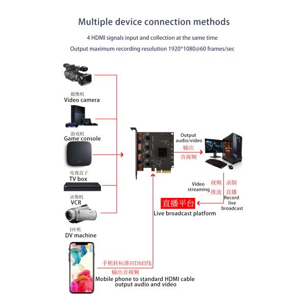 Private Mold 1080p HD Built-in Video Capture Card Resolution 1920 x 1080 Hdml Output